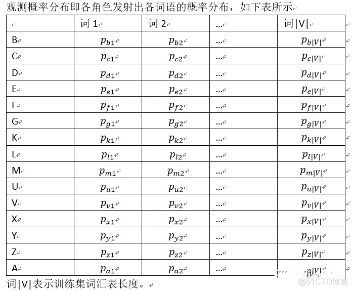 HanLP-基于HMM-Viterbi的人名识别原理介绍_人名识别_05