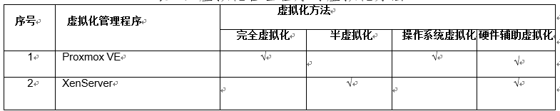 开源虚拟化ProxmoxVE和XenServer的分析比较_Proxmox