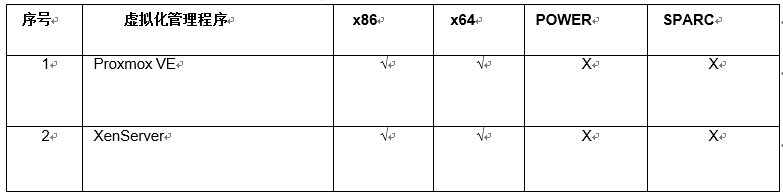 开源虚拟化ProxmoxVE和XenServer的分析比较_Proxmox_02