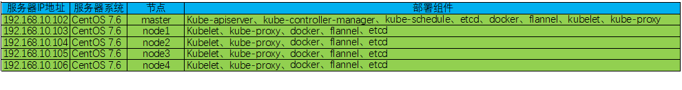 通过 kubeadm 部署 kubernetes_kubeadm