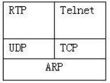 网络管理员--TCP连接释放之二_TCP_02