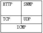 网络管理员--TCP连接释放之二_IP_03