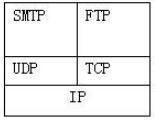 网络管理员--TCP连接释放之二_UDP_04