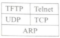 网络管理员--TCP连接释放之二_IP_05