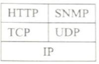 网络管理员--TCP连接释放之二_TCP_07