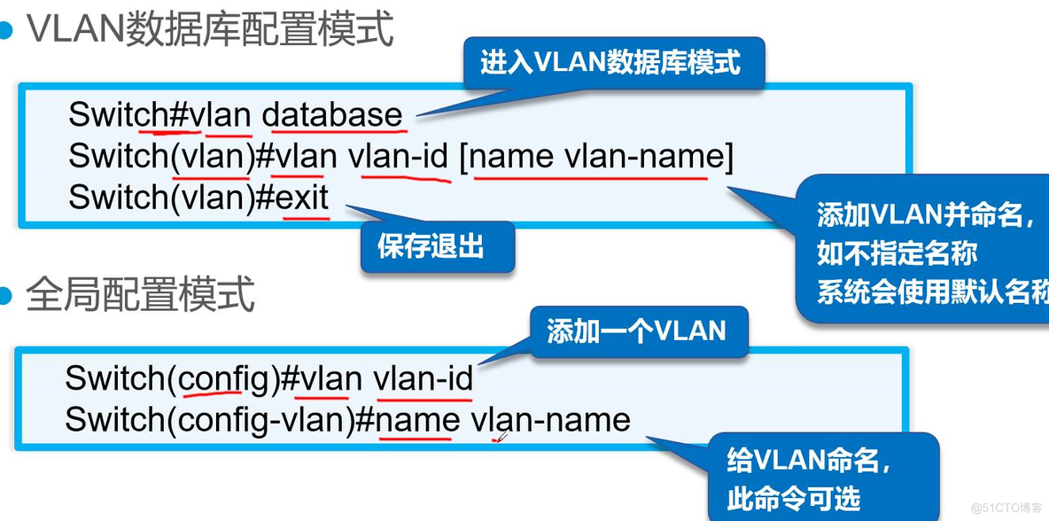 网络基础命令小结_VLAN_09