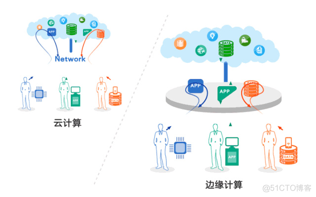 Gartner揭晓提高企业效率的十大科技应用_RPA RPA机器人_03