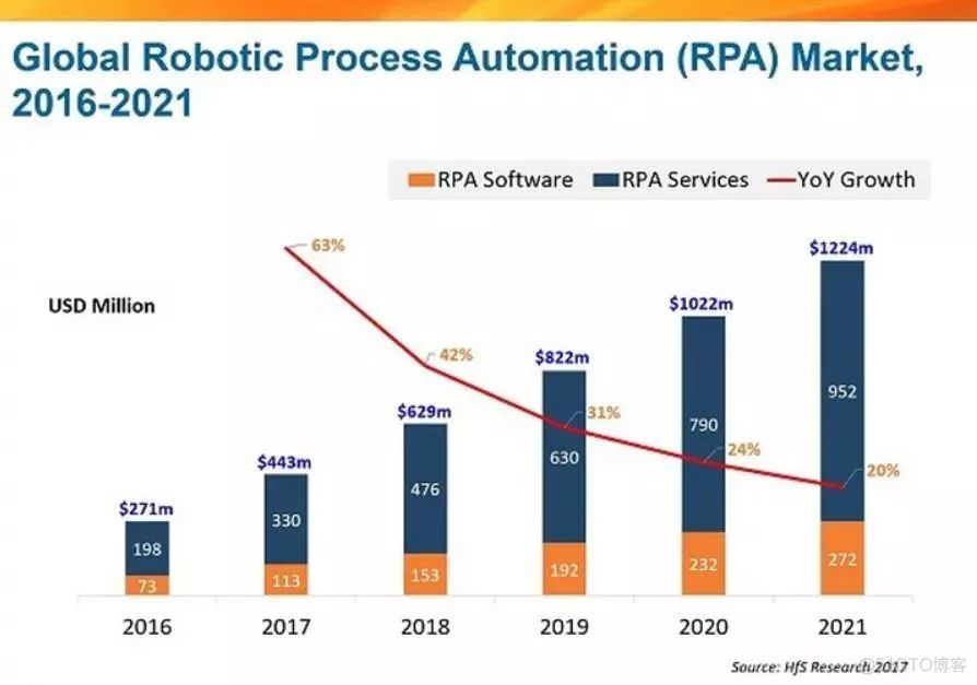 企业为什么要实施RPA，给你28个理由够不够？_RPA RPA机器人