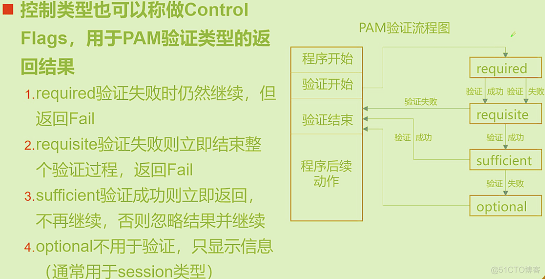 Centos7系统安全及应用（二） 账户安全及提权_PAM_wheel_02