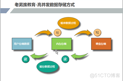 运维入门基础硬件知识_入门_08