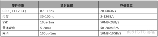 运维入门基础硬件知识_基础_10