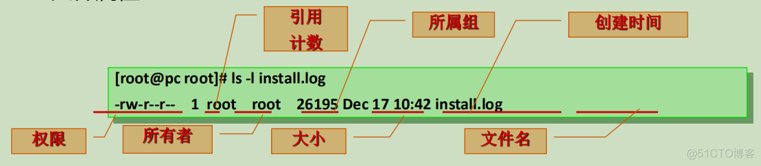 文件权限及属主属组详解_文件权限属主属组