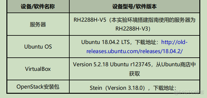 使用ubuntu18.04LTS部署opesntack tranning labs进行测试_openstack-lab