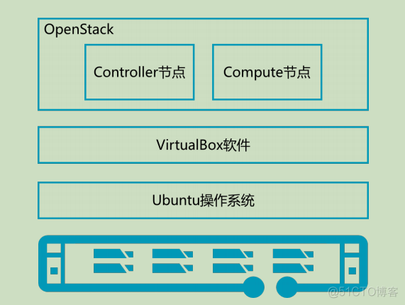 使用ubuntu18.04LTS部署opesntack tranning labs进行测试_openstack-lab_03