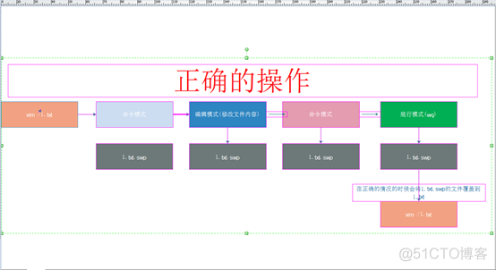 vi命令常见的知识_vi_02