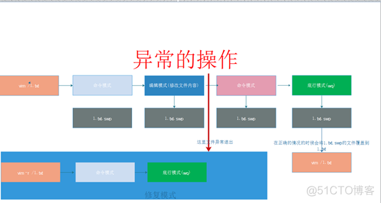 vi命令常见的知识_vi_03