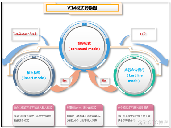 vi命令常见的知识_vi