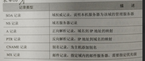 DNS正向解析 反向解析   转发   子域    智能DNS_dns_04