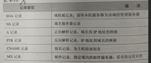 DNS正向解析 反向解析   转发   子域    智能DNS_dns_04