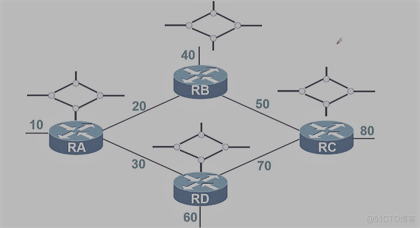 动态路由的进阶——OSPF路由协议（理论篇）_OSPF路由协议_02