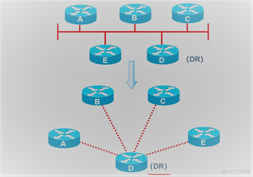 动态路由的进阶——OSPF路由协议（理论篇）_OSPF路由协议_06