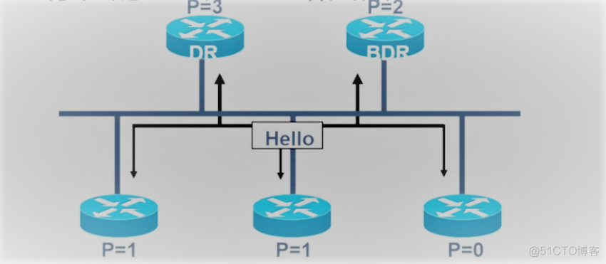动态路由的进阶——OSPF路由协议（理论篇）_OSPF路由协议_08