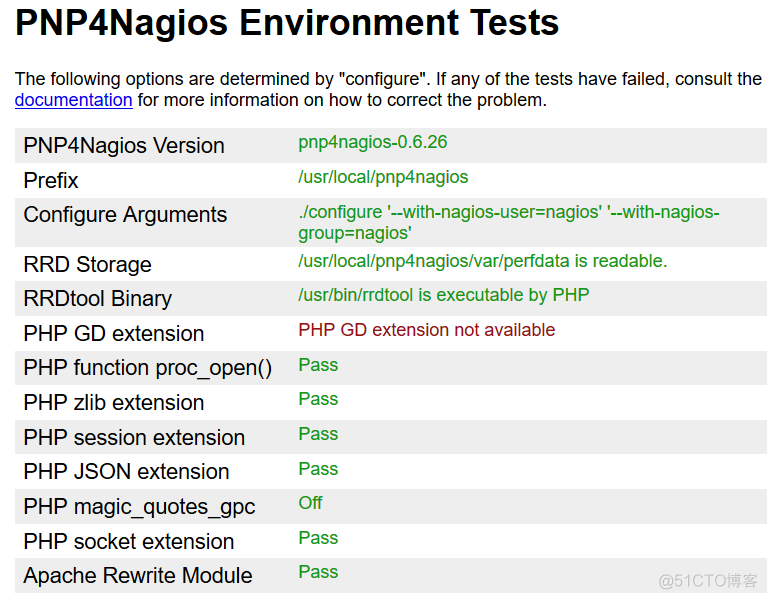CentOS7.2部署Nagios4.4.3_Nagios4.4.3_16