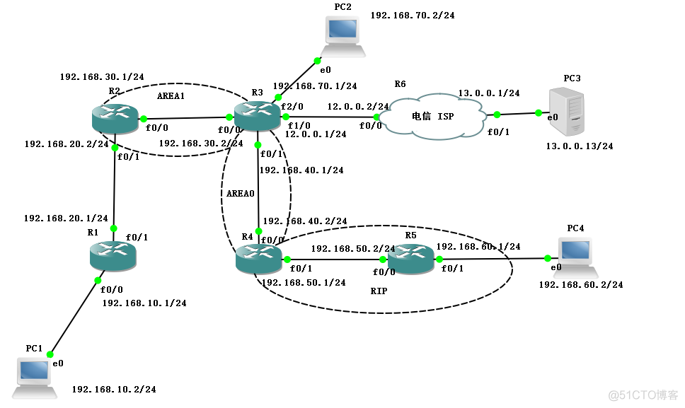 动态路由—OSPF路由协议高级配置（实操！）_OSPF路由协议