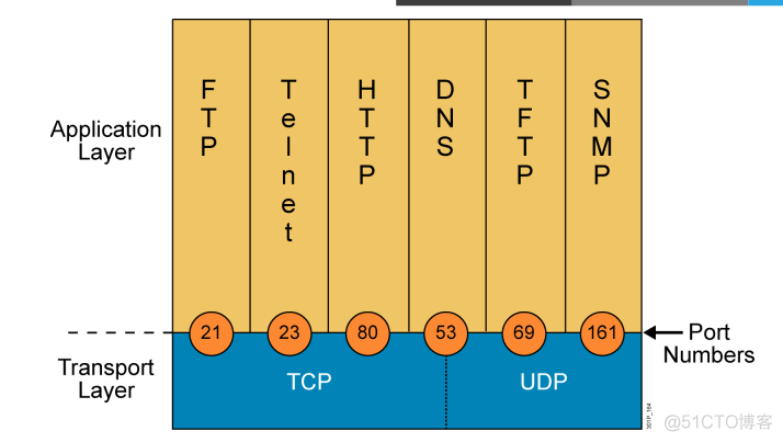 TCP/IP协议栈介绍_TCP/IP协议栈介绍_02