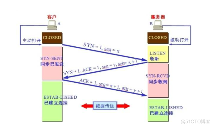 TCP/IP协议栈介绍_TCP/IP协议栈介绍_04