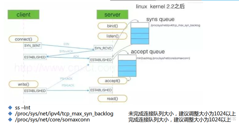 TCP/IP协议栈介绍_TCP/IP协议栈介绍_05