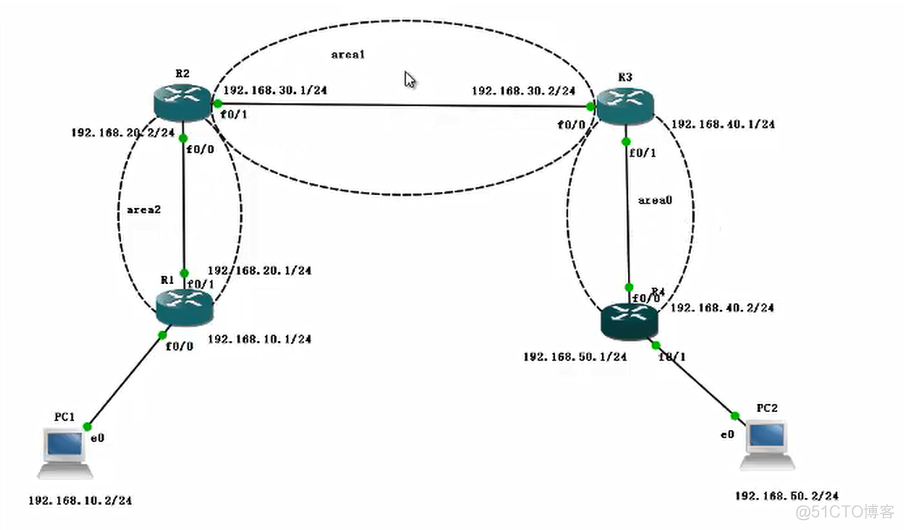 OSPF之虚链路（内有配套实验详细过程）_ospf虚链路
