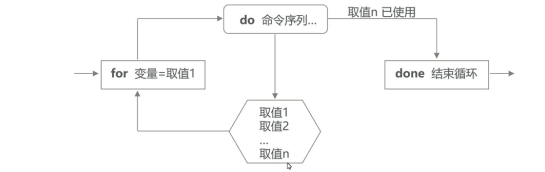 shell编程——case多分支及循环语句（包含操作实验）_case 循环语句_06