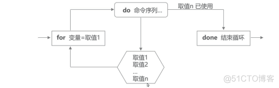 shell编程——case多分支及循环语句（包含操作实验）_case 循环语句_06