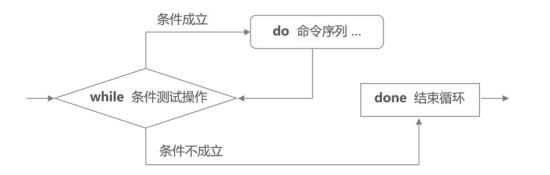 shell编程——case多分支及循环语句（包含操作实验）_case 循环语句_14