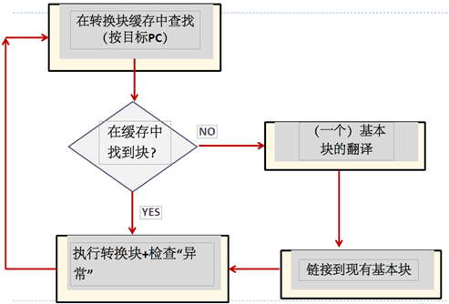 QEMU架构浅析_QEMU_03