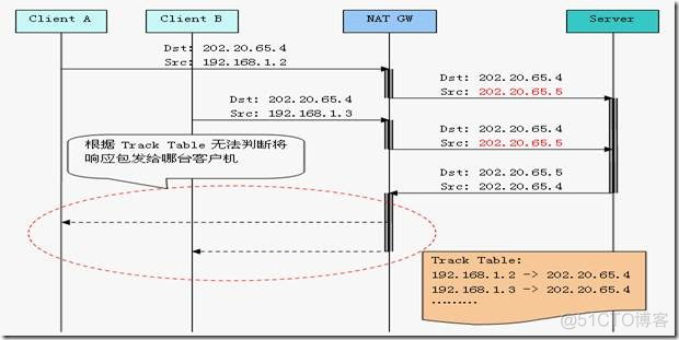 NAT地址转发_NAT地址转发_08