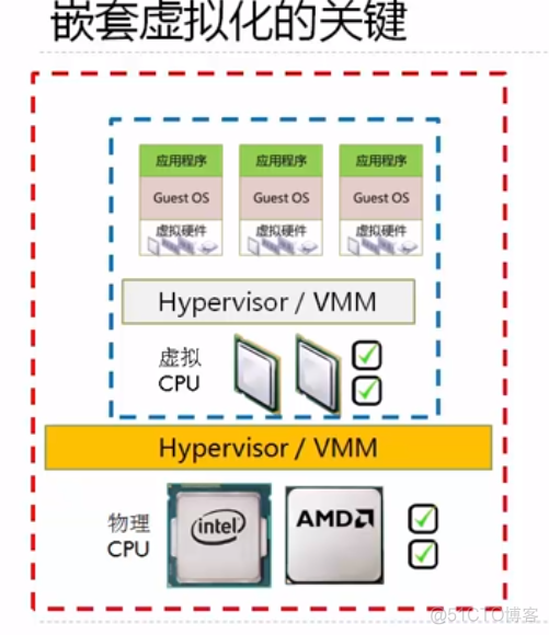 OPENSTACK 开源虚拟化KVM，搭建部署（一）_KVM_02