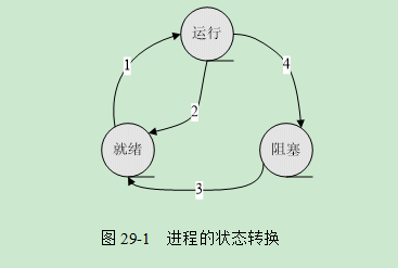 2019年11月网络工程师模拟上午之二_系统软件