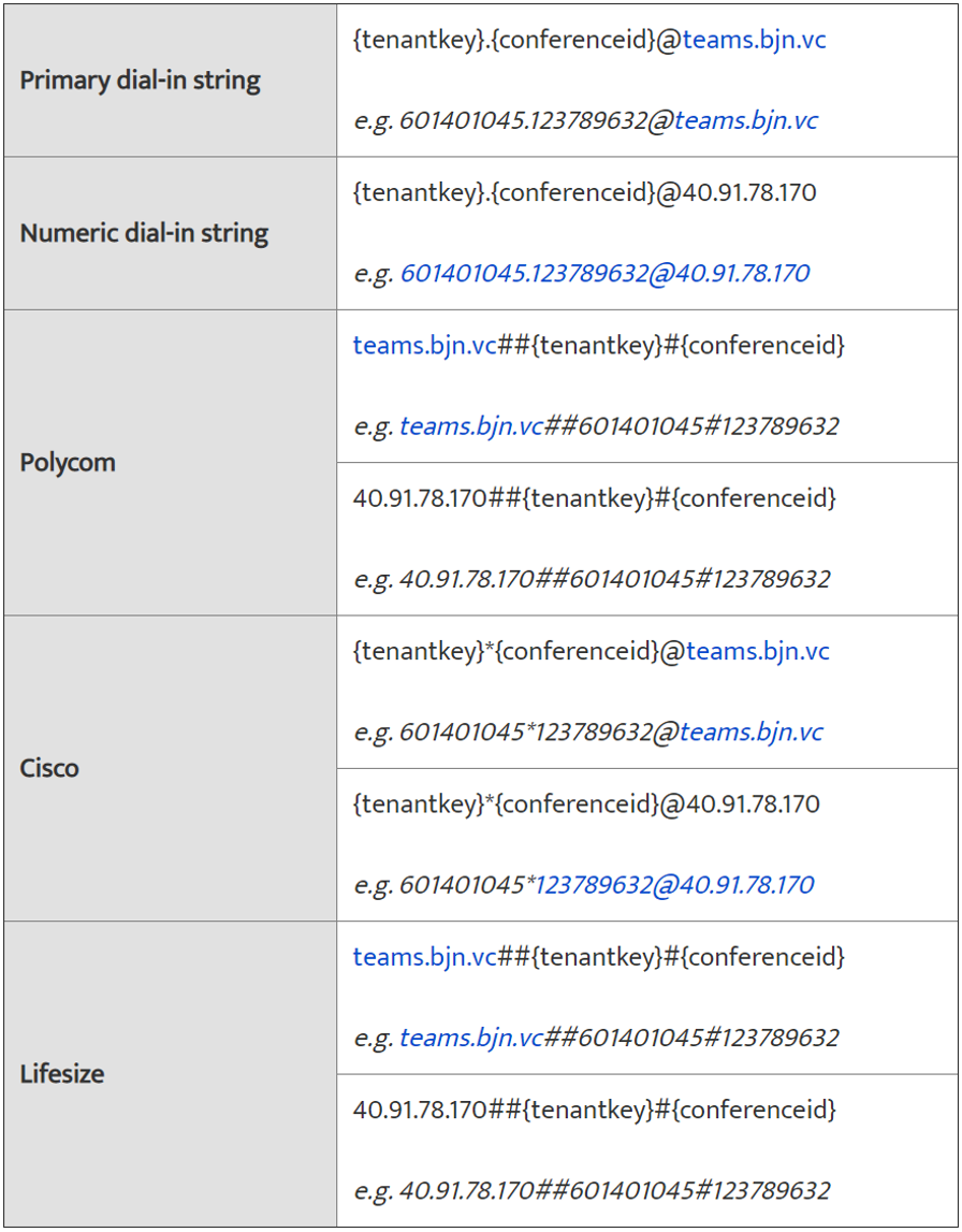 硬件视频会议终端如何加入Microsoft Teams会议中_CVI_06