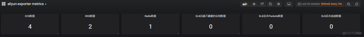 使用aliyun-exporter采集阿里云的数据_aliyun-exporter