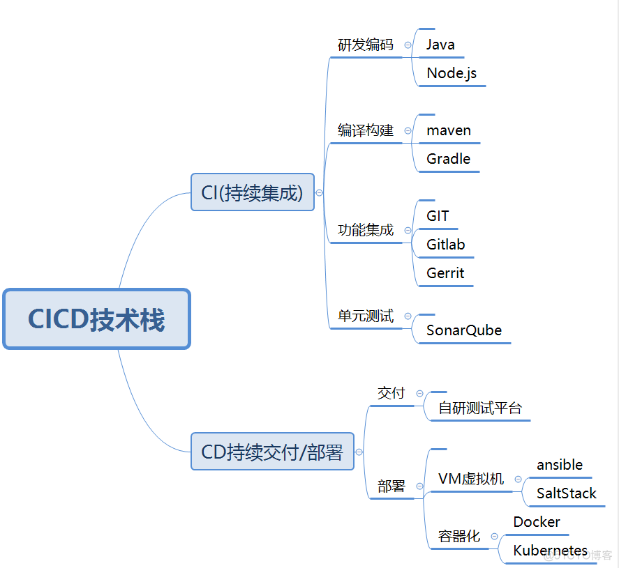 独立部署是什么意思_萨德部署是什么意思_部署是什么意思