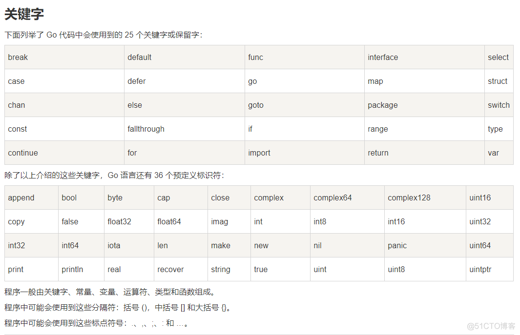 go 关键字和预定义标识符_go