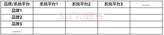 【下午题】软件评测师·2019年11月之三_用例