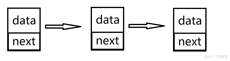 数据结构线性表（顺序表，单链表）_线性表单链表顺序表_02