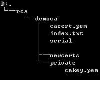 OpenSSL自建CA和CA链，给主机签发证书的批处理（使用CA命令）_OpenSSL_03