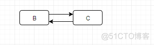 自己动手用golang实现双向链表_golang_02