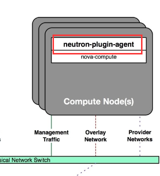 OpenStack Train版双节点安装（十）安装网络服务neutron_OpenStack Train_24