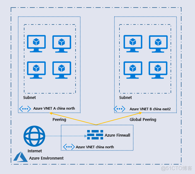 Azure Firewall 简介_Azure_02