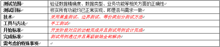 分享一份完整的系统测试方案模板_软件测试面试_04